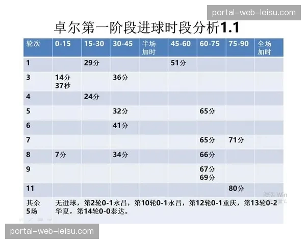 定位球得分率对比分析 中超球队仅百分之八效率 定位球得分率对比分析 中超球队仅百分之八效率